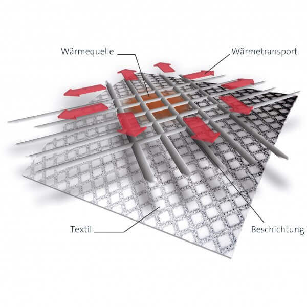 Sleepline Clima Outlast Ultra-Anti-Schwitz-Decke UASD+ Duvet